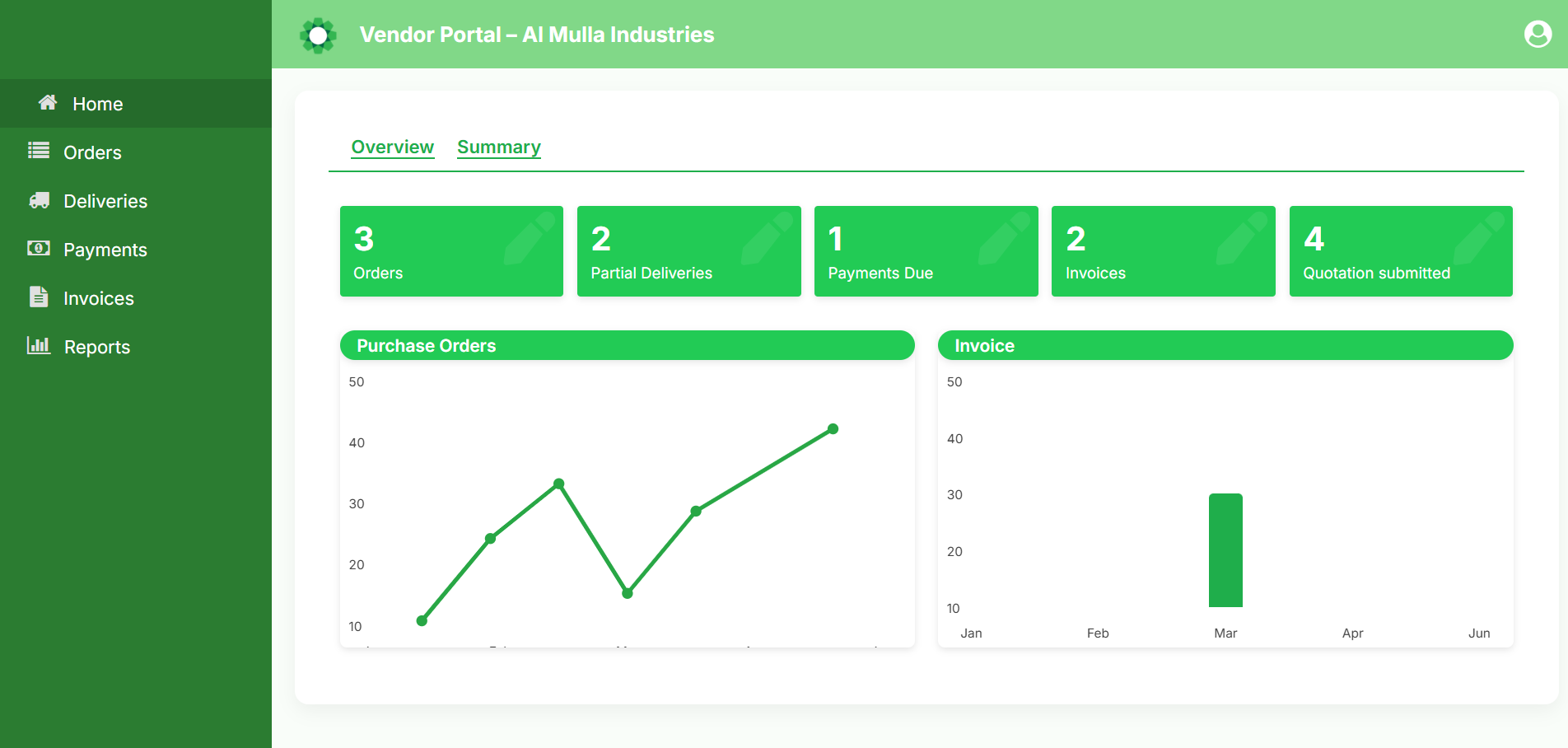 Foreign Supplier Portal